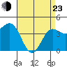 Mussel Shoals tide chart for Saturday, April 23, 2022