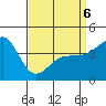 Mussel Shoals tide chart for Wednesday, April 6, 2022