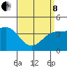 Mussel Shoals tide chart for Friday, April 8, 2022