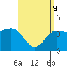 Mussel Shoals tide chart for Saturday, April 9, 2022
