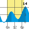 Mussel Shoals tide chart for Saturday, May 14, 2022