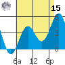 Mussel Shoals tide chart for Sunday, May 15, 2022