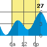 Mussel Shoals tide chart for Friday, May 27, 2022