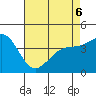 Mussel Shoals tide chart for Friday, May 6, 2022