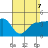 Mussel Shoals tide chart for Saturday, May 7, 2022