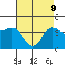 Mussel Shoals tide chart for Monday, May 9, 2022