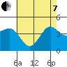 Mussel Shoals tide chart for Tuesday, June 7, 2022