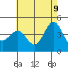 Mussel Shoals tide chart for Thursday, June 9, 2022