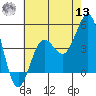 Mussel Shoals tide chart for Wednesday, July 13, 2022