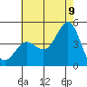 Mussel Shoals tide chart for Saturday, July 9, 2022