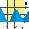 Mussel Shoals tide chart for Monday, August 15, 2022