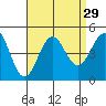 Mussel Shoals tide chart for Monday, August 29, 2022