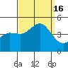 Mussel Shoals tide chart for Friday, September 16, 2022