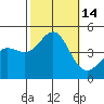 Mussel Shoals tide chart for Friday, October 14, 2022