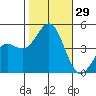 Mussel Shoals tide chart for Saturday, October 29, 2022