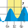 Mussel Shoals tide chart for Friday, October 7, 2022