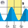 Mussel Shoals tide chart for Sunday, October 9, 2022