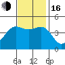 Mussel Shoals tide chart for Wednesday, November 16, 2022