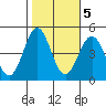 Mussel Shoals tide chart for Saturday, November 5, 2022