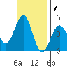 Mussel Shoals tide chart for Monday, November 7, 2022