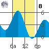 Mussel Shoals tide chart for Tuesday, November 8, 2022