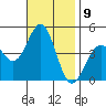 Mussel Shoals tide chart for Wednesday, November 9, 2022
