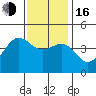 Mussel Shoals tide chart for Friday, December 16, 2022