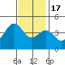 Mussel Shoals tide chart for Saturday, December 17, 2022