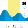 Mussel Shoals tide chart for Friday, December 30, 2022
