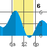 Mussel Shoals tide chart for Tuesday, December 6, 2022