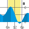 Mussel Shoals tide chart for Thursday, December 8, 2022