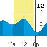 Mussel Shoals tide chart for Thursday, January 12, 2023