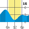 Mussel Shoals tide chart for Monday, January 16, 2023
