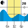 Mussel Shoals tide chart for Saturday, January 28, 2023