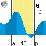Mussel Shoals tide chart for Friday, January 6, 2023