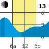 Mussel Shoals tide chart for Monday, February 13, 2023