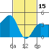 Mussel Shoals tide chart for Wednesday, February 15, 2023