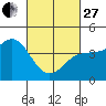 Mussel Shoals tide chart for Monday, February 27, 2023