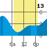 Mussel Shoals tide chart for Monday, March 13, 2023