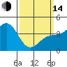Mussel Shoals tide chart for Tuesday, March 14, 2023