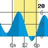 Mussel Shoals tide chart for Monday, March 20, 2023