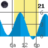 Mussel Shoals tide chart for Tuesday, March 21, 2023