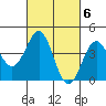 Mussel Shoals tide chart for Monday, March 6, 2023