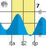 Mussel Shoals tide chart for Tuesday, March 7, 2023