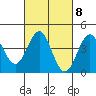 Mussel Shoals tide chart for Wednesday, March 8, 2023