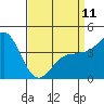 Mussel Shoals tide chart for Tuesday, April 11, 2023