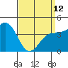 Mussel Shoals tide chart for Wednesday, April 12, 2023