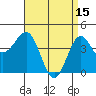 Mussel Shoals tide chart for Saturday, April 15, 2023