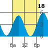 Mussel Shoals tide chart for Tuesday, April 18, 2023