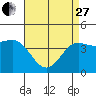 Mussel Shoals tide chart for Thursday, April 27, 2023